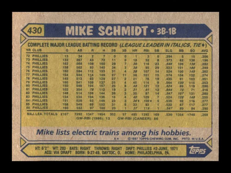 Load image into Gallery viewer, 1987 Topps Mike Schmidt #430 Philadelphia Phillies Image 2
