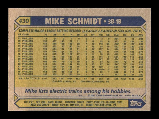 1987 Topps Mike Schmidt 