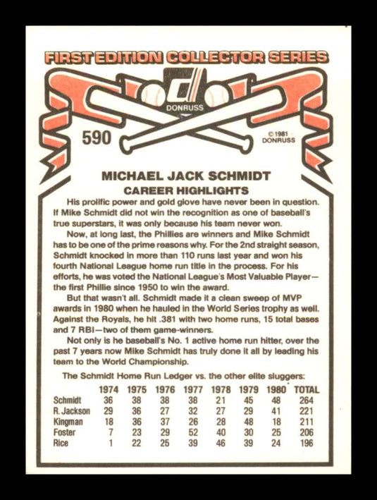 1981 Donruss Mike Schmidt 