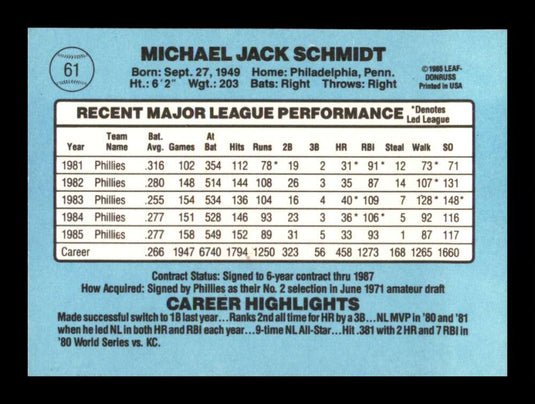 1985 Donruss Mike Schmidt 