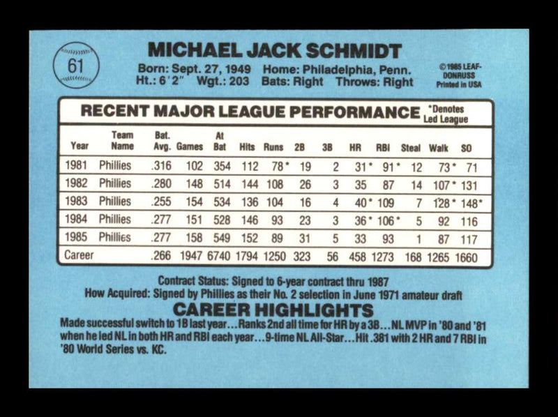 Load image into Gallery viewer, 1985 Donruss Mike Schmidt #61 Philadelphia Phillies Image 2
