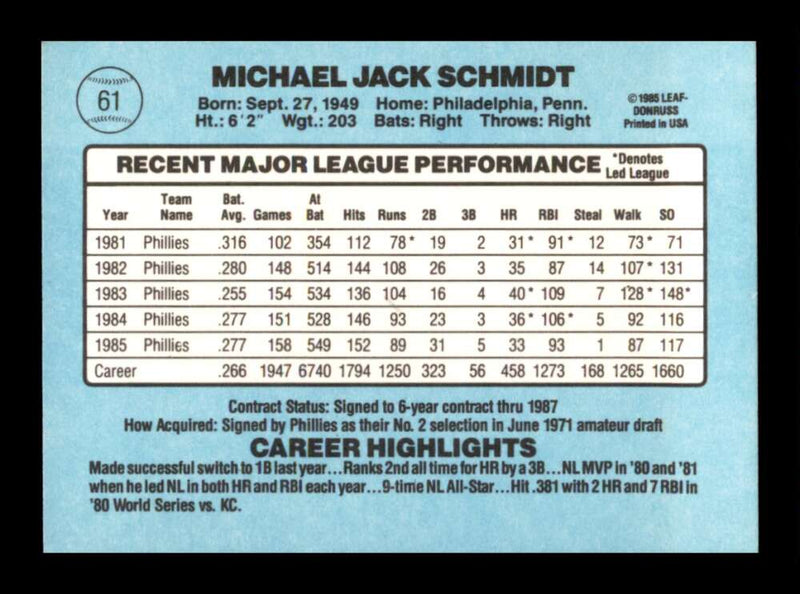 Load image into Gallery viewer, 1985 Donruss Mike Schmidt #61 Philadelphia Phillies Image 2
