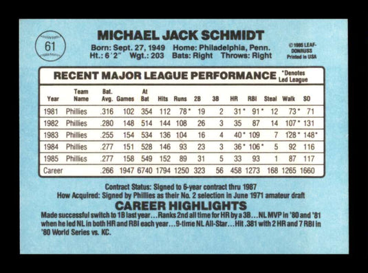 1985 Donruss Mike Schmidt 