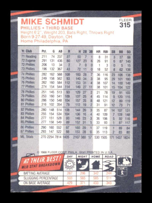 1988 Fleer Mike Schmidt 