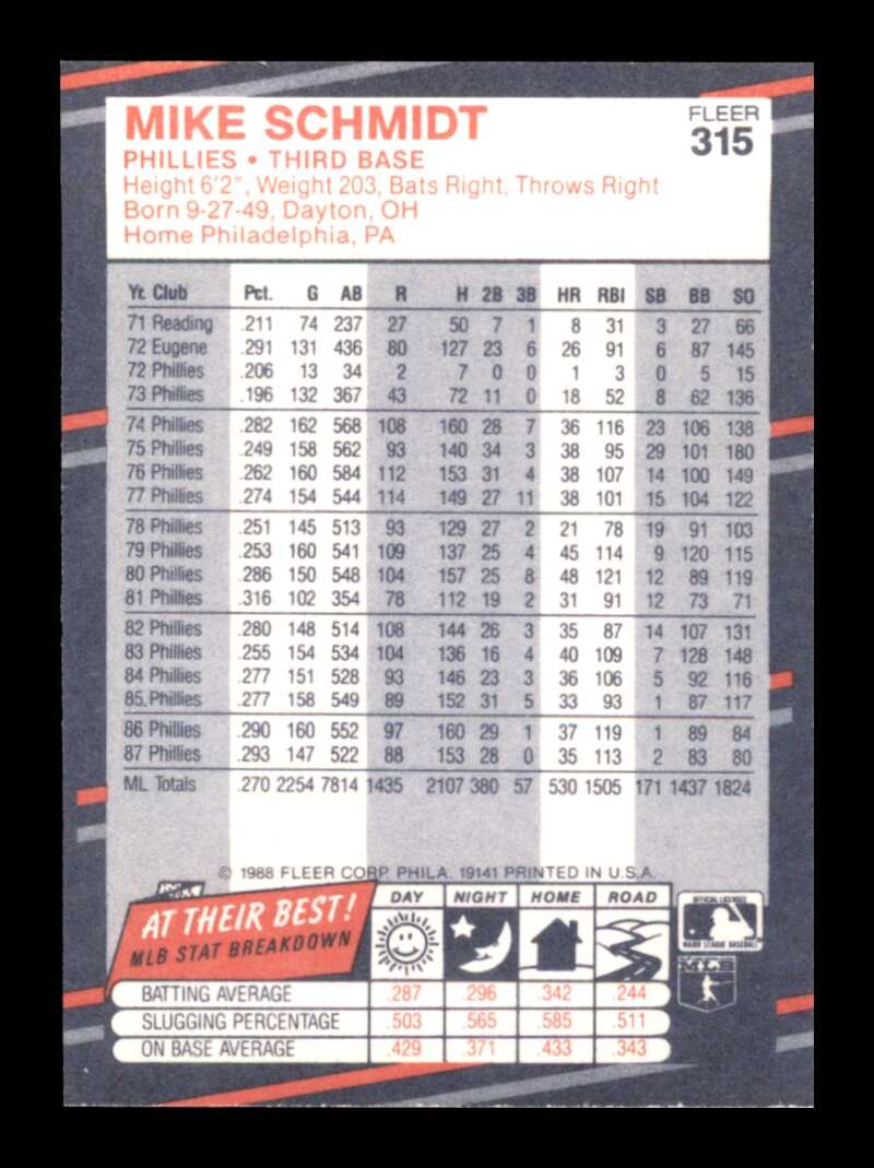 Load image into Gallery viewer, 1988 Fleer Mike Schmidt #315 Philadelphia Phillies Image 2
