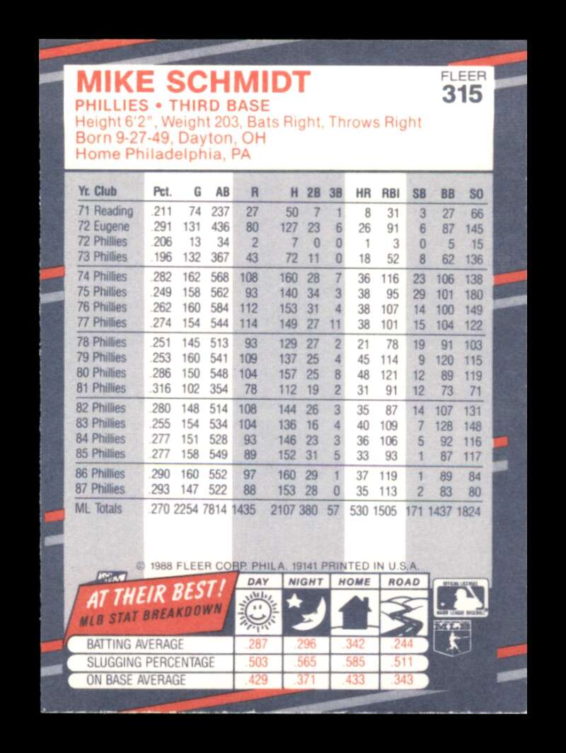 Load image into Gallery viewer, 1988 Fleer Mike Schmidt #315 Philadelphia Phillies Image 2
