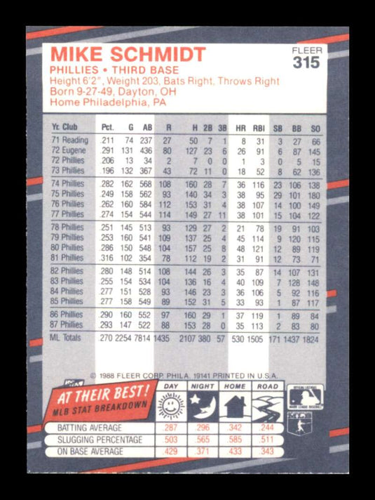 1988 Fleer Mike Schmidt 