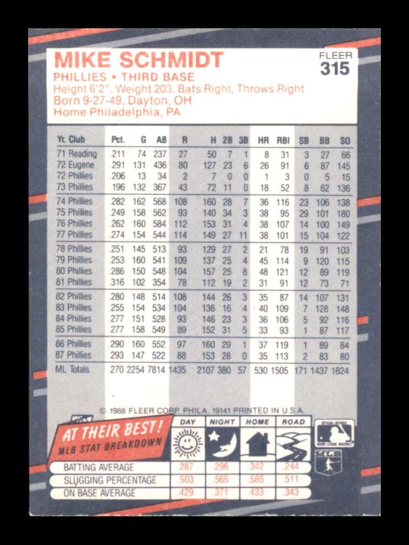 Load image into Gallery viewer, 1988 Fleer Mike Schmidt #315 Philadelphia Phillies Image 2
