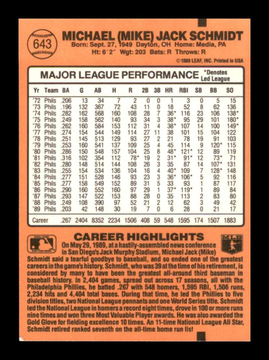 1990 Donruss Mike Schmidt