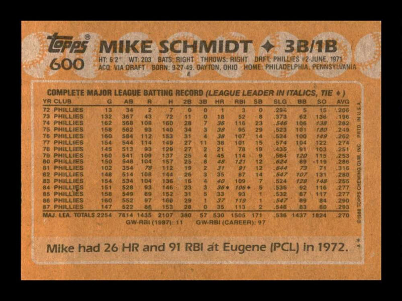 Load image into Gallery viewer, 1988 Topps Mike Schmidt #600 Philadelphia Phillies Image 2
