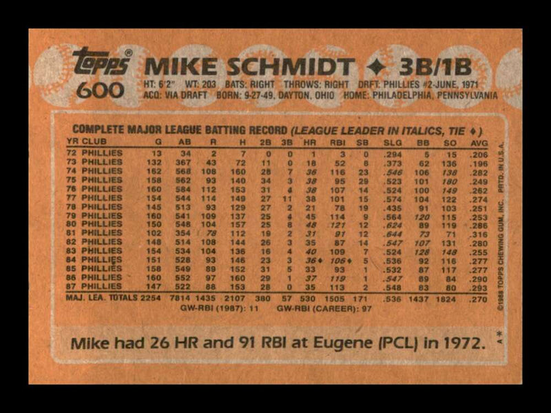 Load image into Gallery viewer, 1988 Topps Mike Schmidt #600 Philadelphia Phillies Image 2
