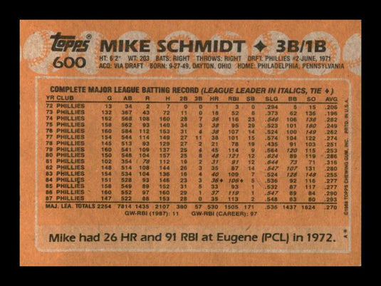 1988 Topps Mike Schmidt