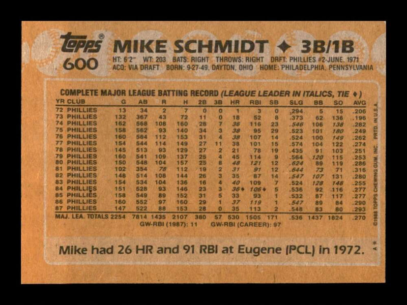 Load image into Gallery viewer, 1988 Topps Mike Schmidt #600 Philadelphia Phillies Image 2
