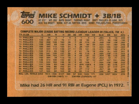 1988 Topps Mike Schmidt 