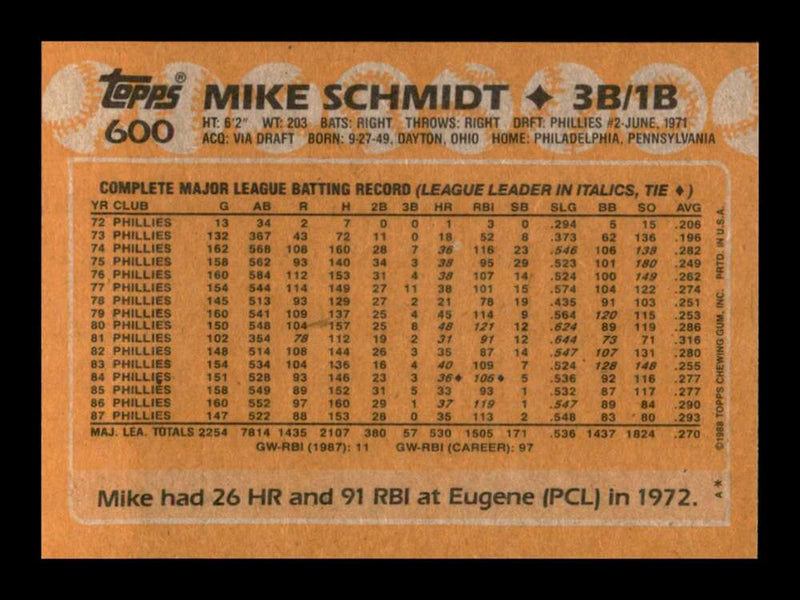 Load image into Gallery viewer, 1988 Topps Mike Schmidt #600 Philadelphia Phillies Image 2
