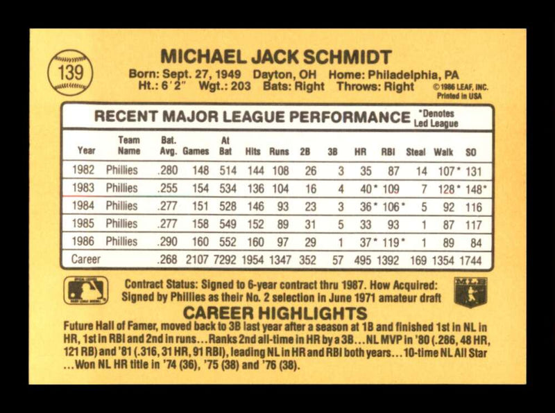 Load image into Gallery viewer, 1987 Donruss Mike Schmidt #139 Philadelphia Phillies Image 2
