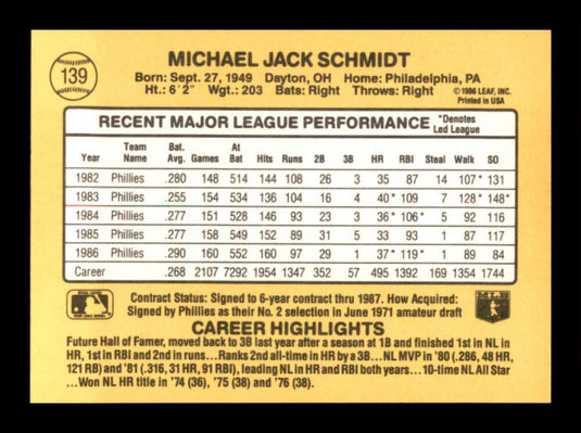 1987 Donruss Mike Schmidt 