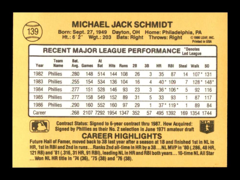 Load image into Gallery viewer, 1987 Donruss Mike Schmidt #139 Philadelphia Phillies Image 2
