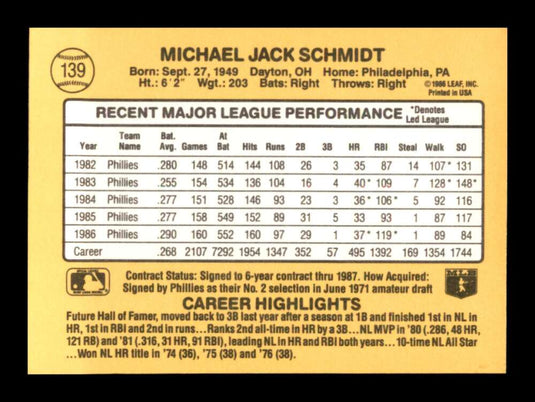 1987 Donruss Mike Schmidt