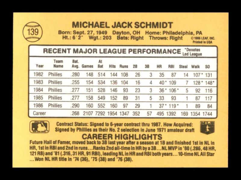 Load image into Gallery viewer, 1987 Donruss Mike Schmidt #139 Philadelphia Phillies Image 2
