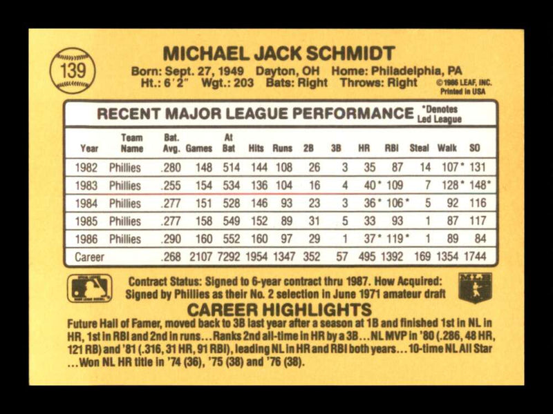 Load image into Gallery viewer, 1987 Donruss Mike Schmidt #139 Philadelphia Phillies Image 2
