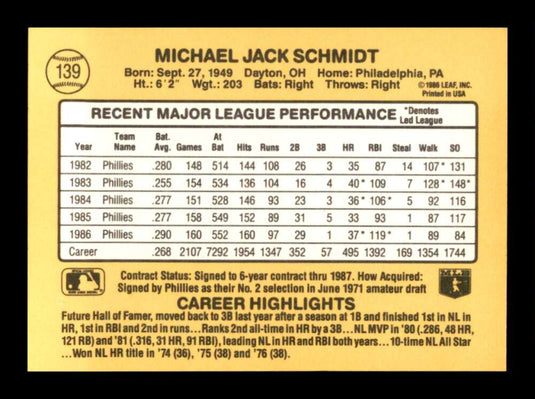 1987 Donruss Mike Schmidt