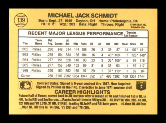 1987 Donruss Mike Schmidt 