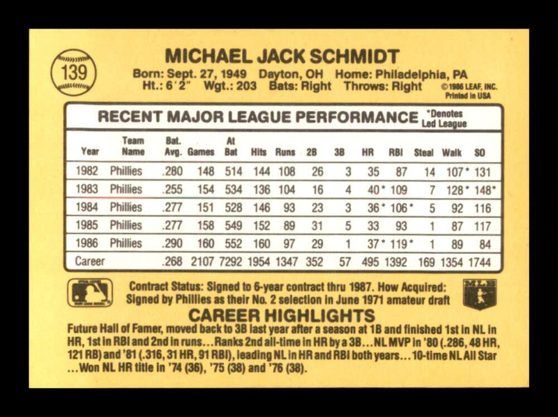 Load image into Gallery viewer, 1987 Donruss Mike Schmidt #139 Philadelphia Phillies Image 2
