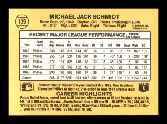 1987 Donruss Mike Schmidt