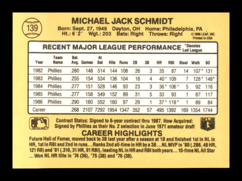 Load image into Gallery viewer, 1987 Donruss Mike Schmidt #139 Philadelphia Phillies Image 2
