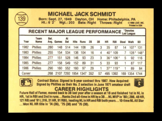 1987 Donruss Mike Schmidt 