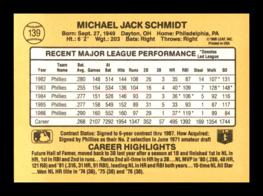 1987 Donruss Mike Schmidt 