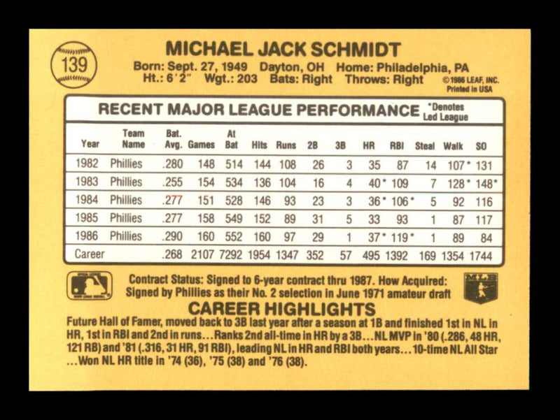 Load image into Gallery viewer, 1987 Donruss Mike Schmidt #139 Philadelphia Phillies Image 2
