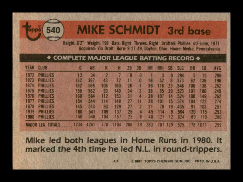 Load image into Gallery viewer, 1981 Topps Mike Schmidt #540 Philadelphia Phillies Image 2
