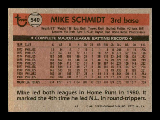 1981 Topps Mike Schmidt