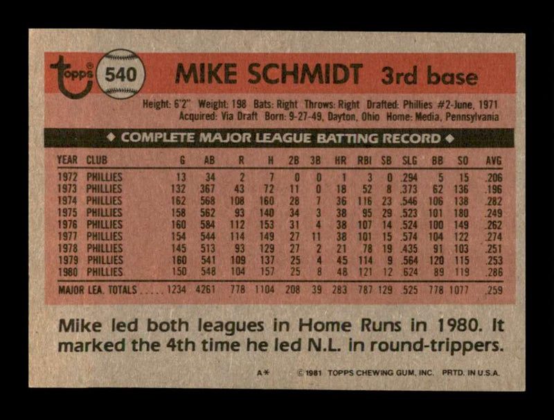 Load image into Gallery viewer, 1981 Topps Mike Schmidt #540 Philadelphia Phillies Image 2
