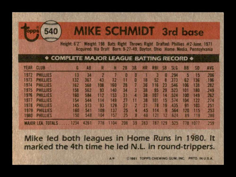 Load image into Gallery viewer, 1981 Topps Mike Schmidt #540 Philadelphia Phillies Image 2
