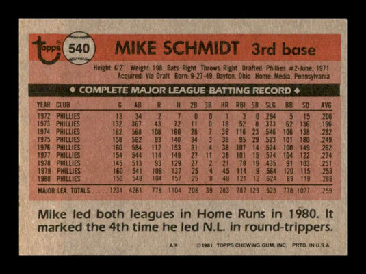 1981 Topps Mike Schmidt