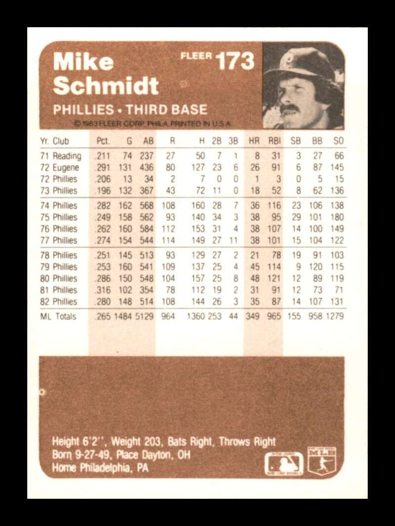 Load image into Gallery viewer, 1983 Fleer Mike Schmidt #173 Philadelphia Phillies Image 2
