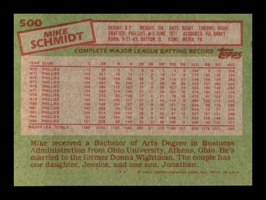 1985 Topps Mike Schmidt 