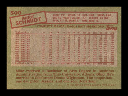 1985 Topps Mike Schmidt 