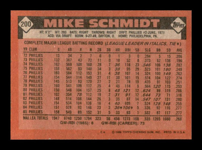 Load image into Gallery viewer, 1986 Topps Mike Schmidt #200 Philadelphia Phillies Image 2
