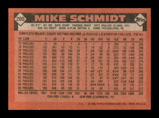 1986 Topps Mike Schmidt