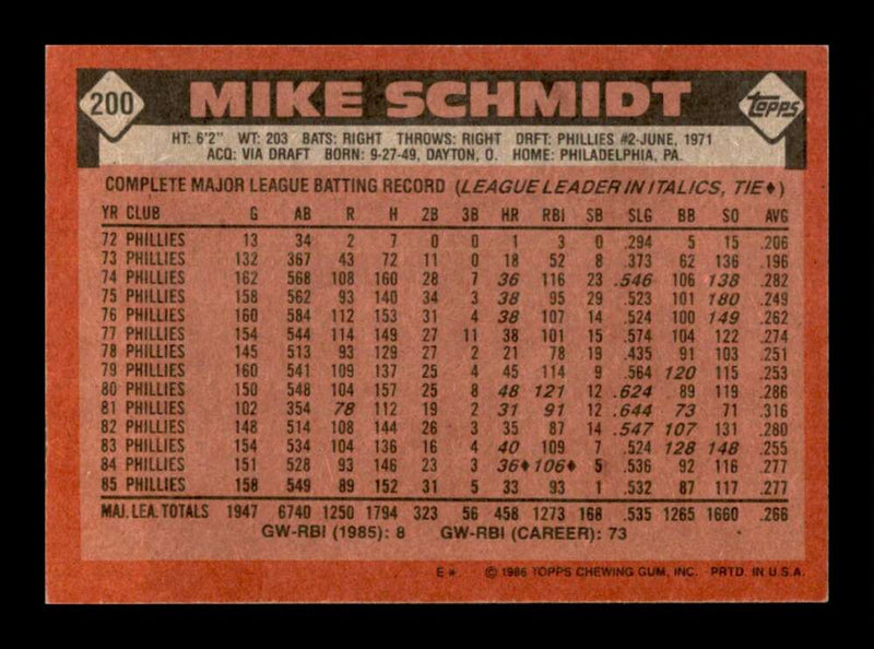 Load image into Gallery viewer, 1986 Topps Mike Schmidt #200 Philadelphia Phillies Image 2
