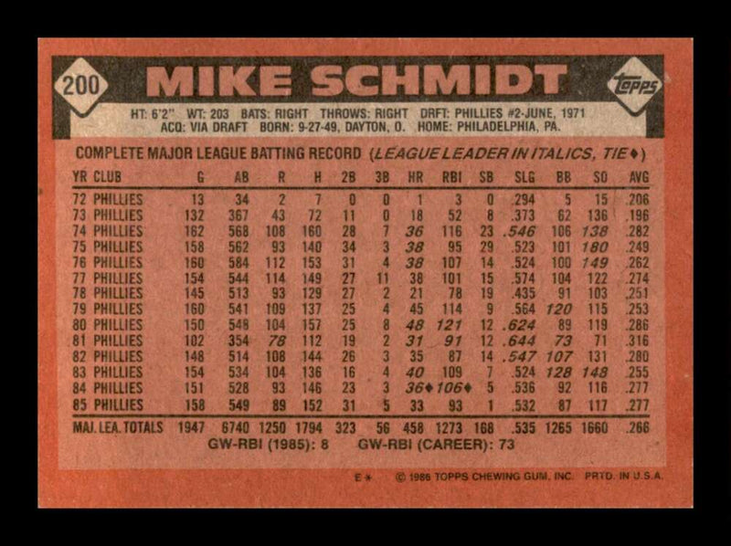 Load image into Gallery viewer, 1986 Topps Mike Schmidt #200 Philadelphia Phillies Image 2
