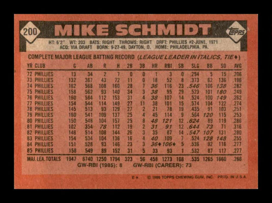 1986 Topps Mike Schmidt