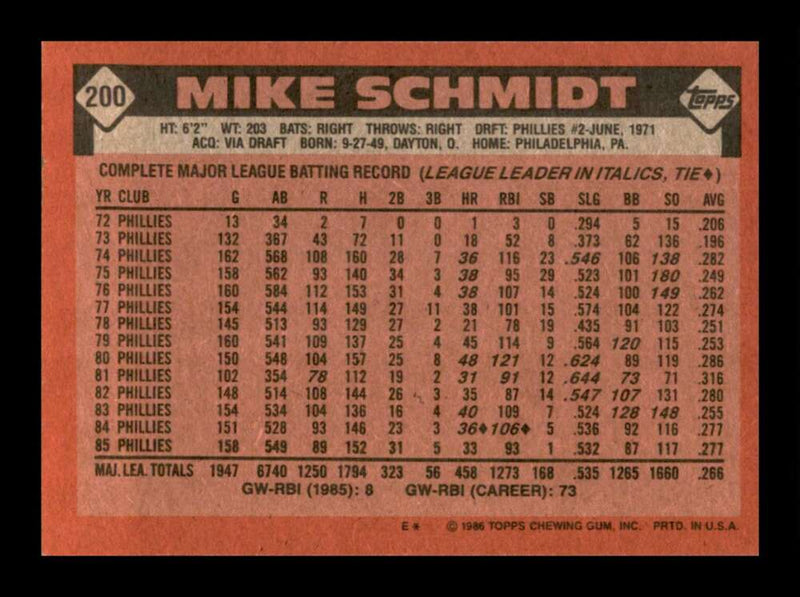 Load image into Gallery viewer, 1986 Topps Mike Schmidt #200 Philadelphia Phillies Image 2
