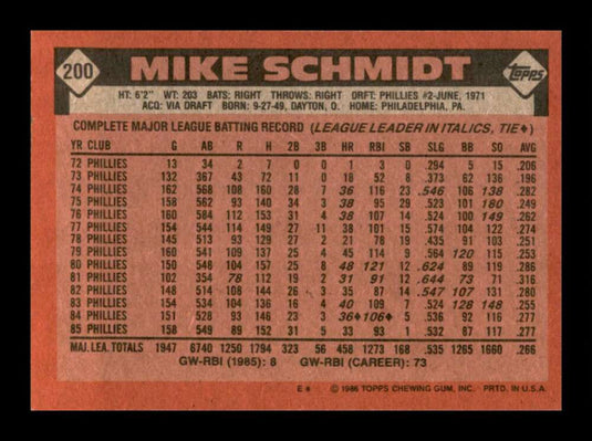 1986 Topps Mike Schmidt