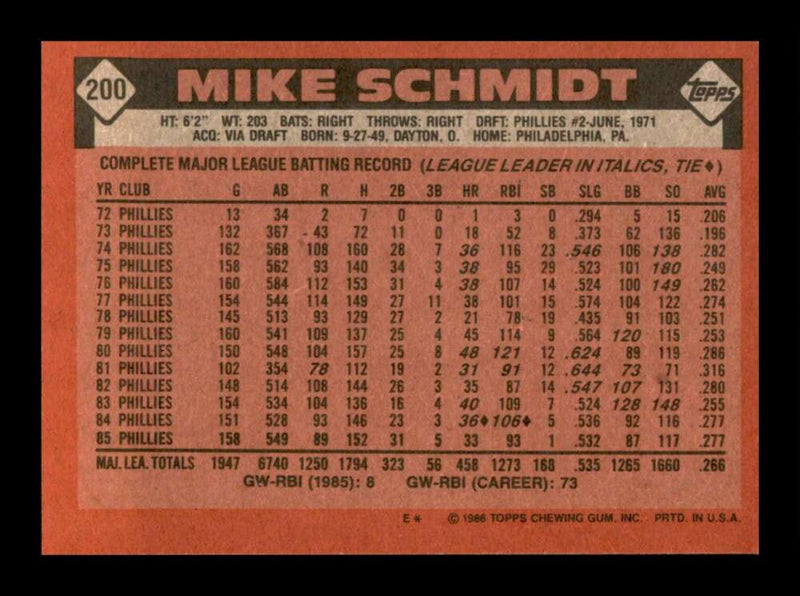 Load image into Gallery viewer, 1986 Topps Mike Schmidt #200 Philadelphia Phillies Image 2
