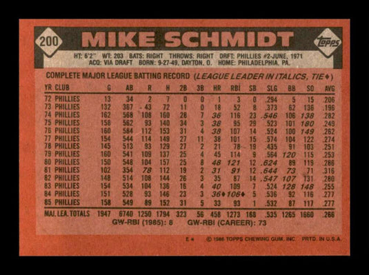 1986 Topps Mike Schmidt 